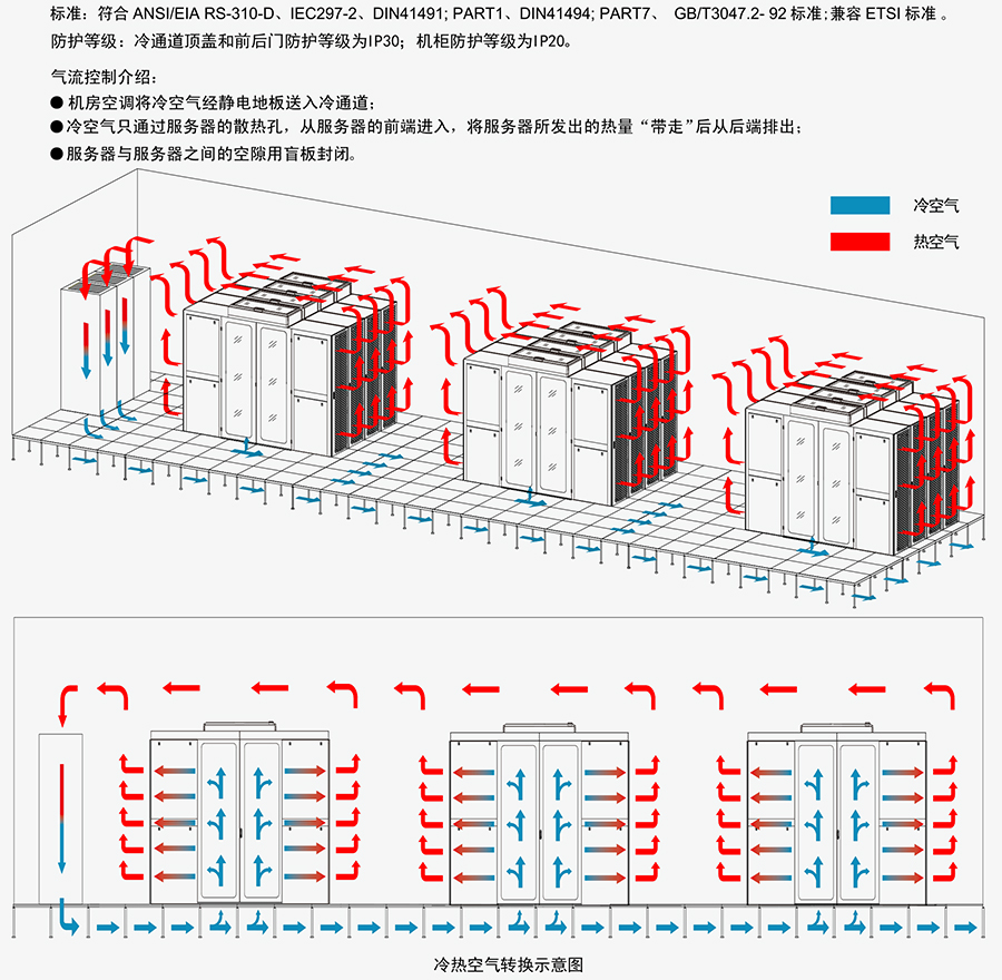 冷通道机柜