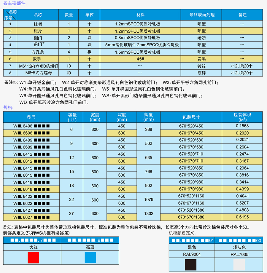 W系列挂墙机柜