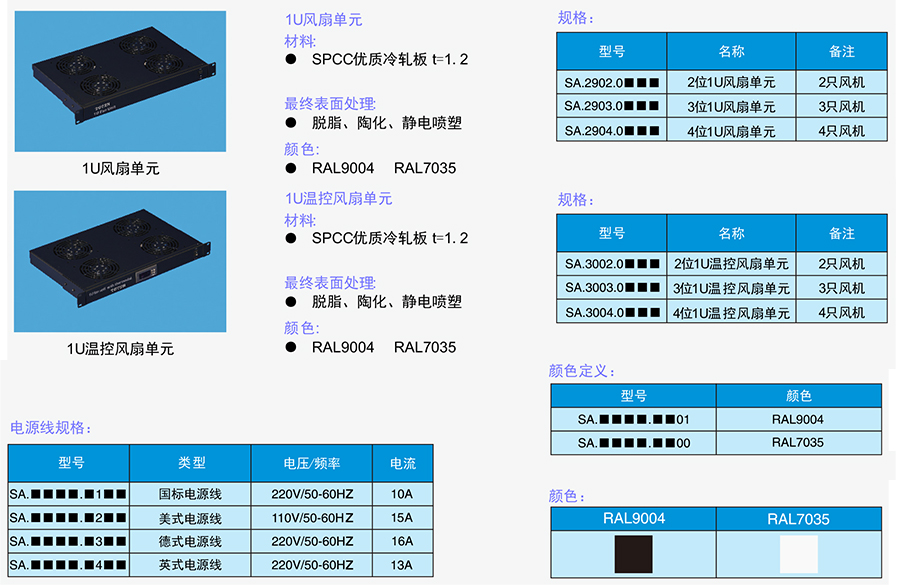 风扇单元